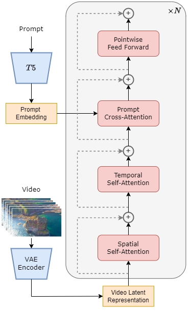 Open-Sora: Revealing Complete Model Parameters, Training Details