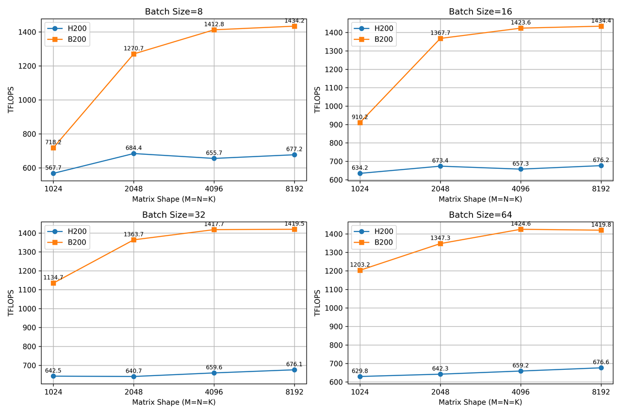 B200_benchmark04