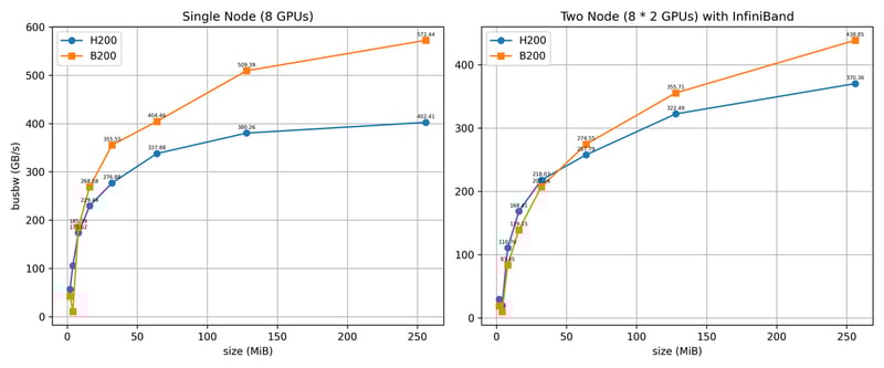 B200_benchmark