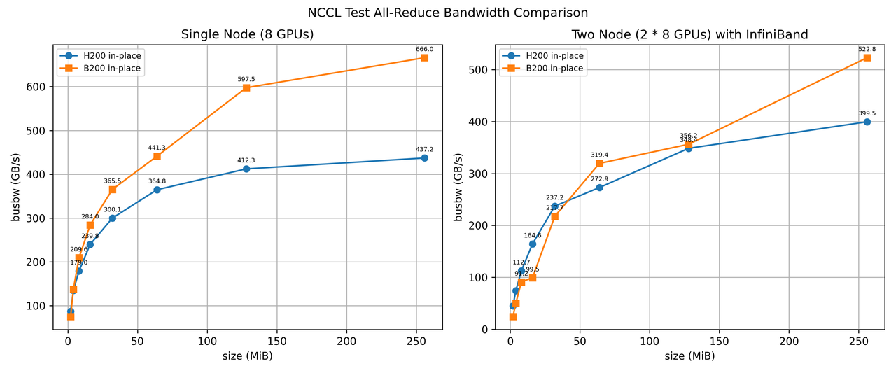 B200_benchmark