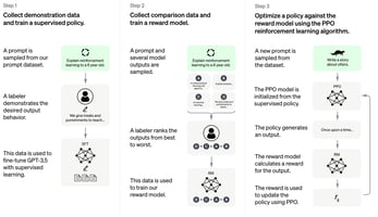 Open source solution replicates ChatGPT training process-Feb-14-2023-02-23-47-1380-PM