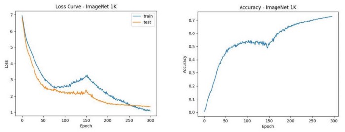 How to quickly reproduce ViT pre-training with only one small server