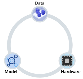 Unified high-performance AI platform