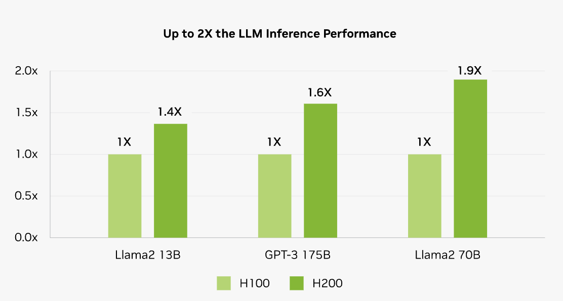 DeepSeek-R1 671B Deployment: How to Maximize Performance
