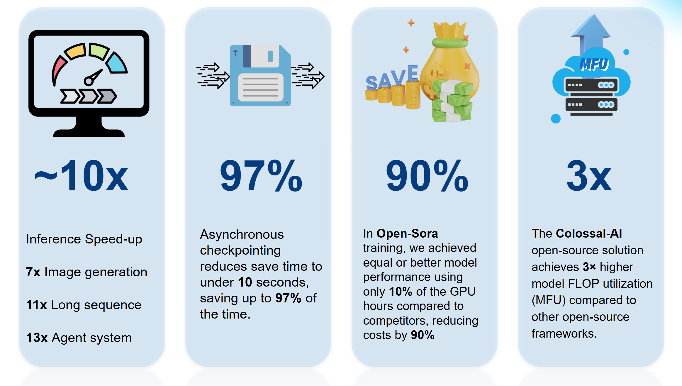 HPC-AI Tech - Unlock AI Productivity.