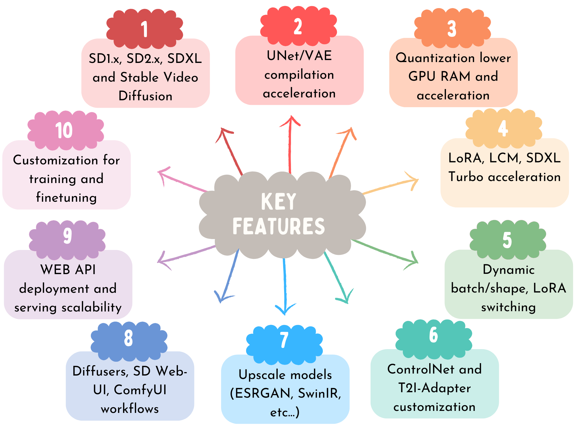 High-performance and low-cost implementations Validated performance, easy-to-use solutions Technical support and expertized assistance